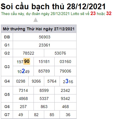 Soi cầu XSMB 28-12-2021 Win2888