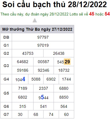 Soi cầu bạch thủ 28/12/2022