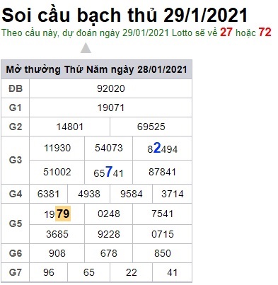 Soi cầu XSMB 29-1-2021 Win2888