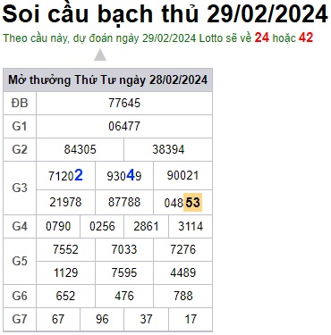 Soi cầu XSMB 29-02-2024 Win2888 Chốt số Lô Đề Miền Bắc thứ 5