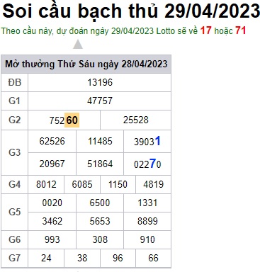 Soi cầu XSMB 29-04-2023 Win2888 Dự đoán cầu lô miền bắc thứ 7