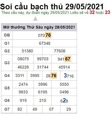 Soi cầu XSMB 29-5-2021 Win2888