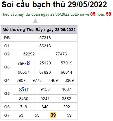 Soi cầu XSMB 29-05-2022 Win2888 Chốt số lô đề miền bắc chủ nhật