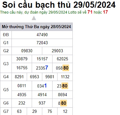 Soi cầu XSMB 29-05-2024 Win2888 Dự đoán Cầu Lô Miền Bắc thứ 4