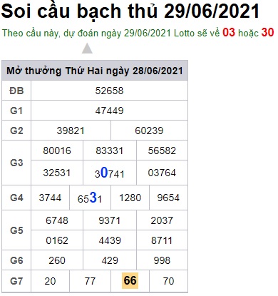 Soi cầu XSMB 29-6-2021 Win2888