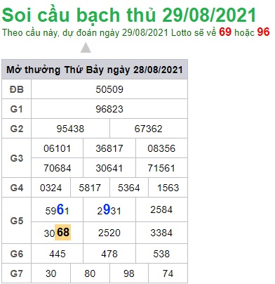 Soi cầu XSMB 29-8-2021 Win2888