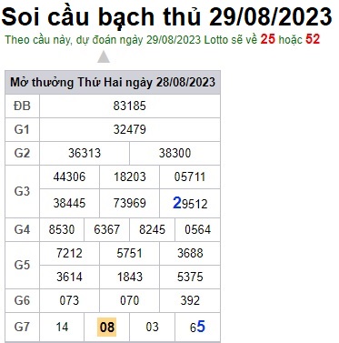 Soi cầu XSMB 29-08-2023 Win2888 Dự đoán Cầu Kép chuẩn Miền Bắc thứ 3