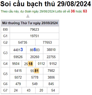 Soi cầu XSMB 29-08-2024 Win2888 Dự đoán xổ số miền bắc VIP thứ 5