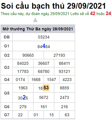 Soi cầu XSMB 29-9-2021 Win2888