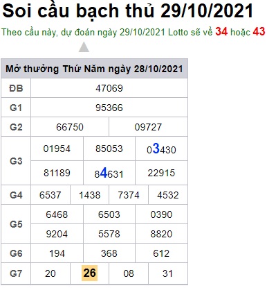 Soi cầu XSMB 29-10-2021 Win2888