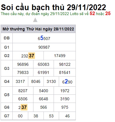 Soi cầu bạch thủ 29/11/22