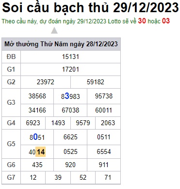 Soi cầu XSMB 29-12-2023 Win2888 Dự đoán Lô Đề Miền Bắc thứ 6