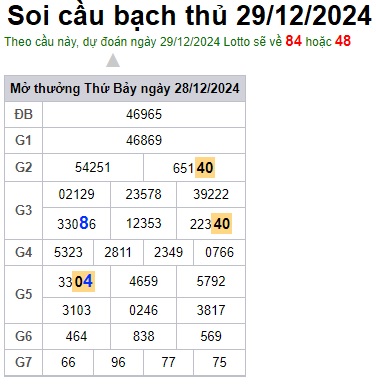 Soi cầu XSMB 29-12-2024 Win2888 Chốt số xổ số miền bắc chủ nhật