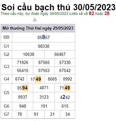 Soi cầu XSMB 30-05-2023 Win2888 Chốt số KQXS Miền Bắc thứ 3