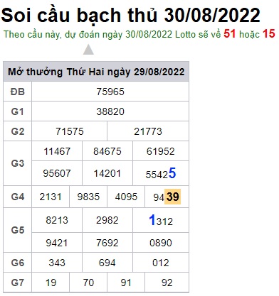 Soi cầu XSMB 30-08-2022 Win2888 Dự đoán Cầu Đề Miền Bắc thứ 3