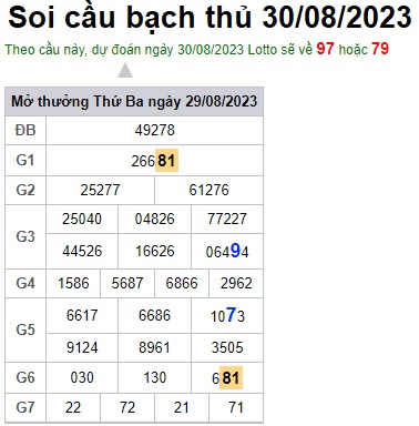 Soi cầu XSMB 30-08-2023 Win2888 Dự đoán Xổ Số Miền Bắc thứ 4