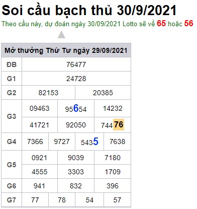 Soi cầu XSMB 30-9-2021 Win2888