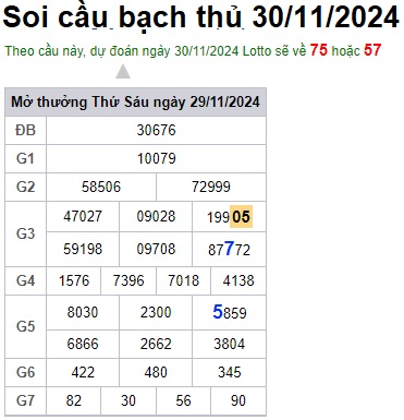 Soi cầu XSMB 30-11-2024 Win2888 Dự đoán Bạch Thủ Miền Bắc thứ 7