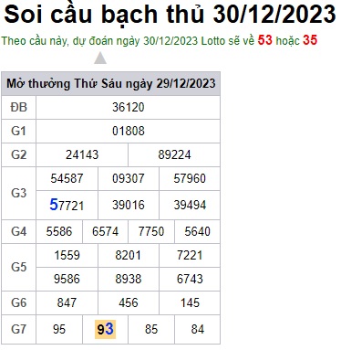 Soi cầu XSMB 30-12-2023 Win2888 Dự đoán xổ số miền bắc thứ 7