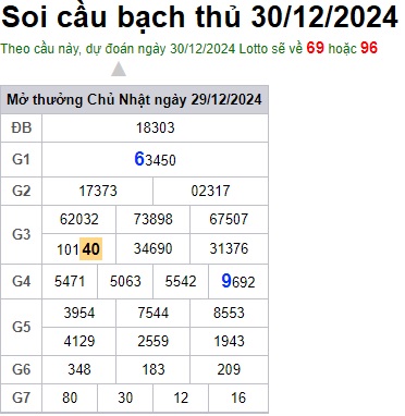 Soi cầu XSMB 30-12-2024 Win2888 Dự đoán Xổ Số Miền Bắc thứ 2