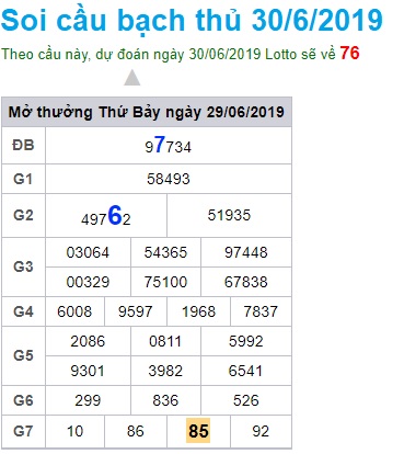 Soi cầu XSMB 30-6-2019 Win2888 