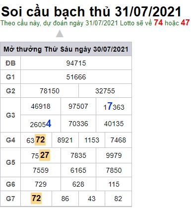 Soi cầu XSMB 31-7-2021 Win2888
