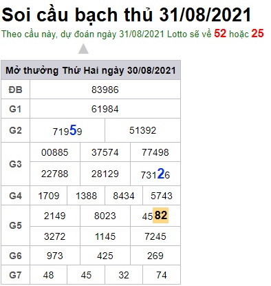 Soi cầu XSMB 31-8-2021 Win2888