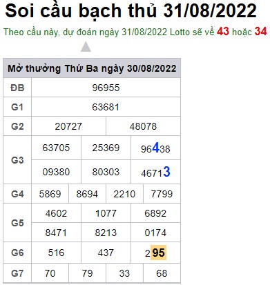 Soi cầu XSMB 31-08-2022 Win2888 Dự đoán Cầu Lô Miền Bắc thứ 4