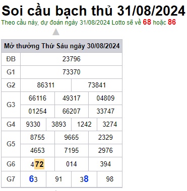 Soi cầu XSMB 31-08-2024 Win2888 Dự đoán Xổ Số Miền Bắc thứ 7