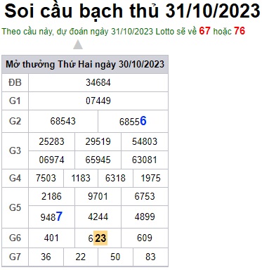 Soi cầu XSMB 31-10-2023 Win2888 Chốt số Cầu Lô Miền Bắc thứ 3