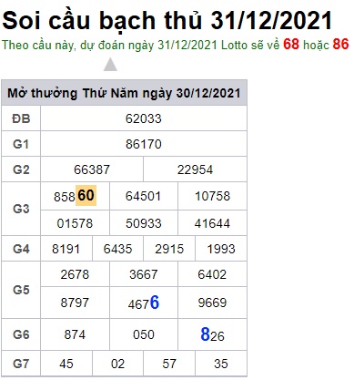 Soi cầu XSMB 31-12-2021 Win2888