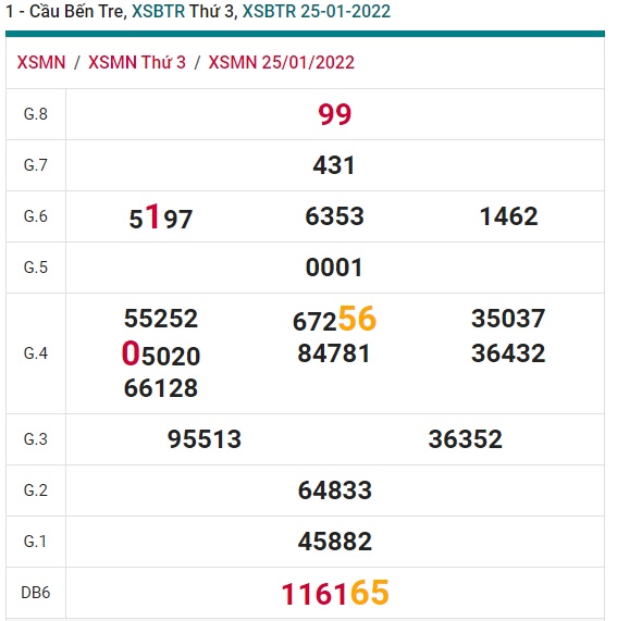 Soi cầu XSMN 01-2-2022 Win2888