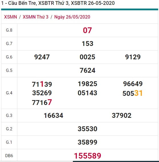 Soi cầu XSMN 2-6-2020 Win2888