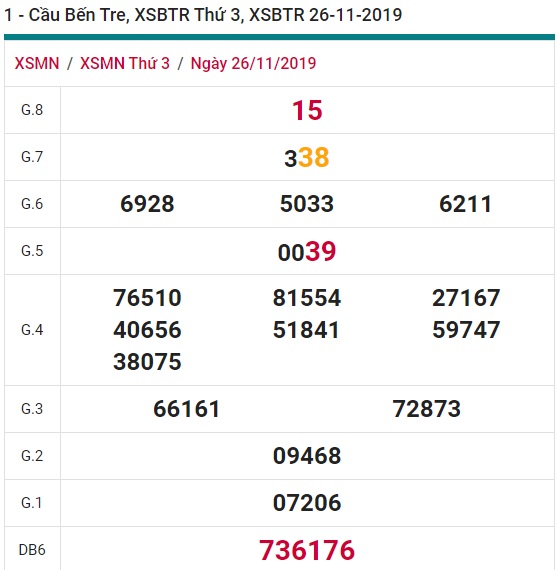 Soi cầu XSMN 3-12-2019 Win2888