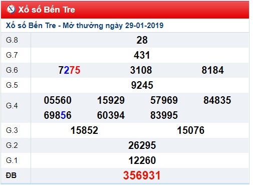 Soi cầu XSMN Win2888 05-02-2019