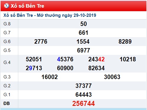 Soi cầu XSMN 5-11-2019 Win2888