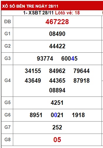 Soi cầu XSMN 05-12-2023 Win2888 Dự đoán Song thủ Miền Nam thứ 3