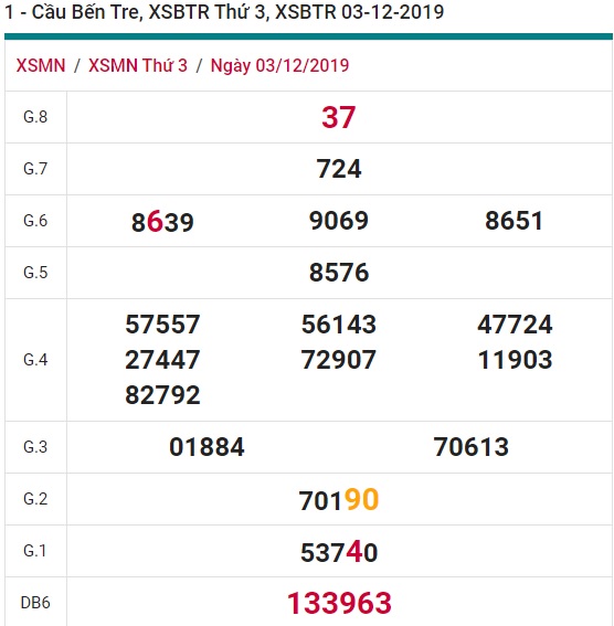 Soi cầu XSMN 10-12-2019 Win28888