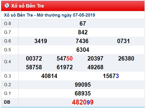 Soi cầu XSMN 14-5-2019 Win2888