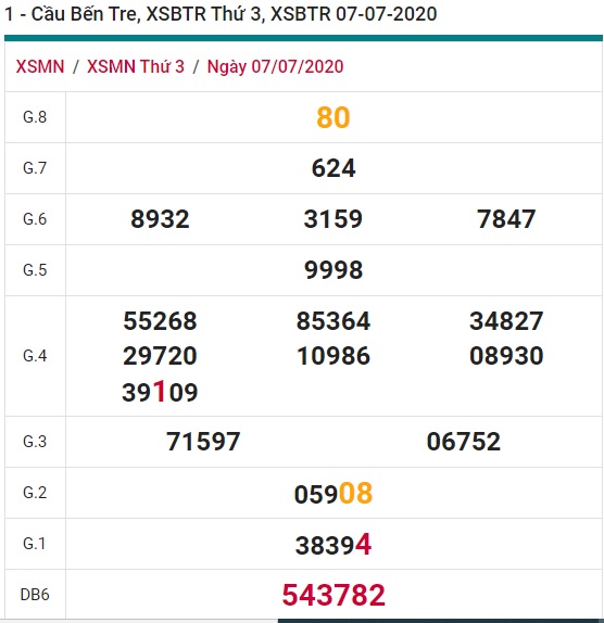 Soi cầu XSMN 14-7-2020 Win2888