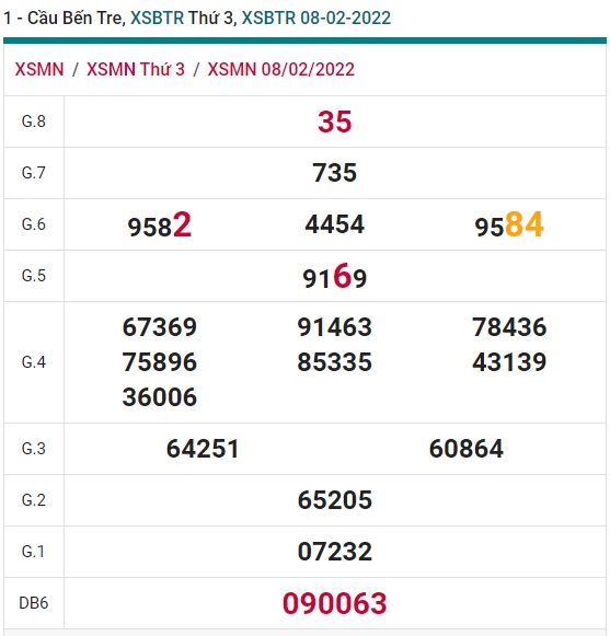 Soi cầu XSMN 15-2-2022 Win2888