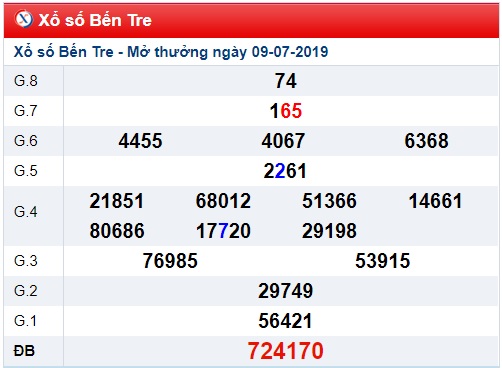 Soi cầu XSMN 16-7-2019 Win2888