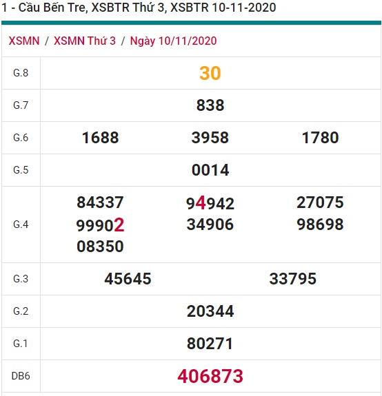 Soi cầu XSMN 17-11-2020 Win2888