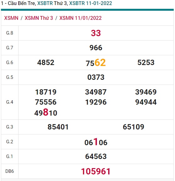 Soi cầu XSMN 18-1-2022 Win2888