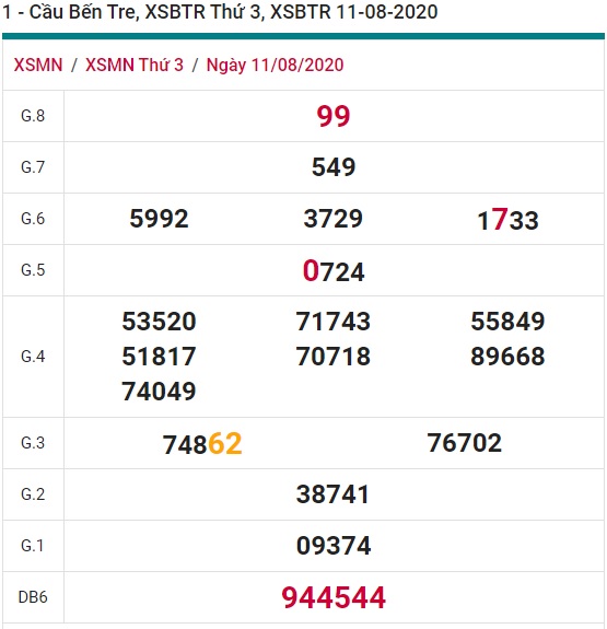 Soi cầu XSMN 18-8-2020 Win2888