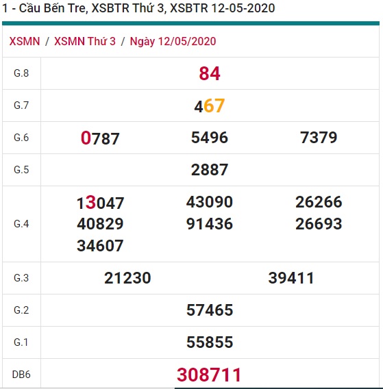 Soi cầu XSMN 19-5-2020 Win2888