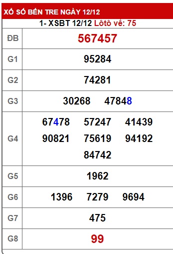 Soi cầu XSMN 19-12-2023 Win2888 Dự đoán Lô Đề Miền Nam thứ 3