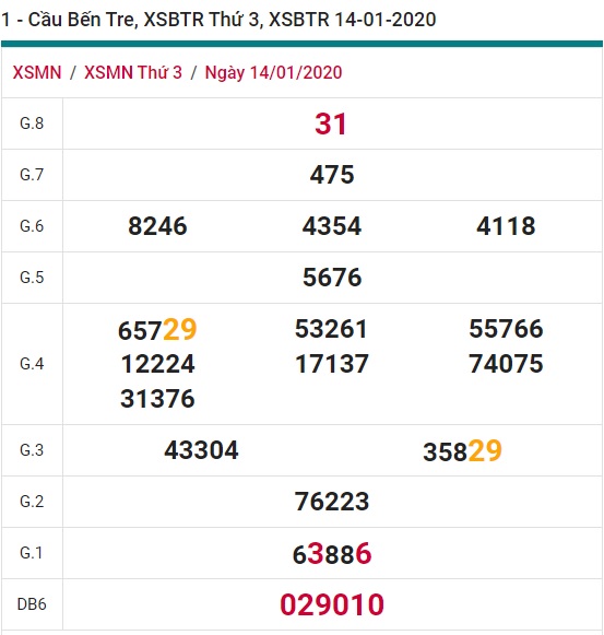 Soi cầu XSMN 21-1-2020 Win2888