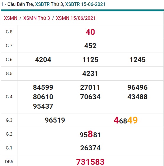 Soi cầu XSMN 22-06-2021 Win2888