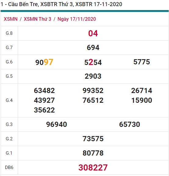 Soi cầu XSMN 24-11-2020 Win2888